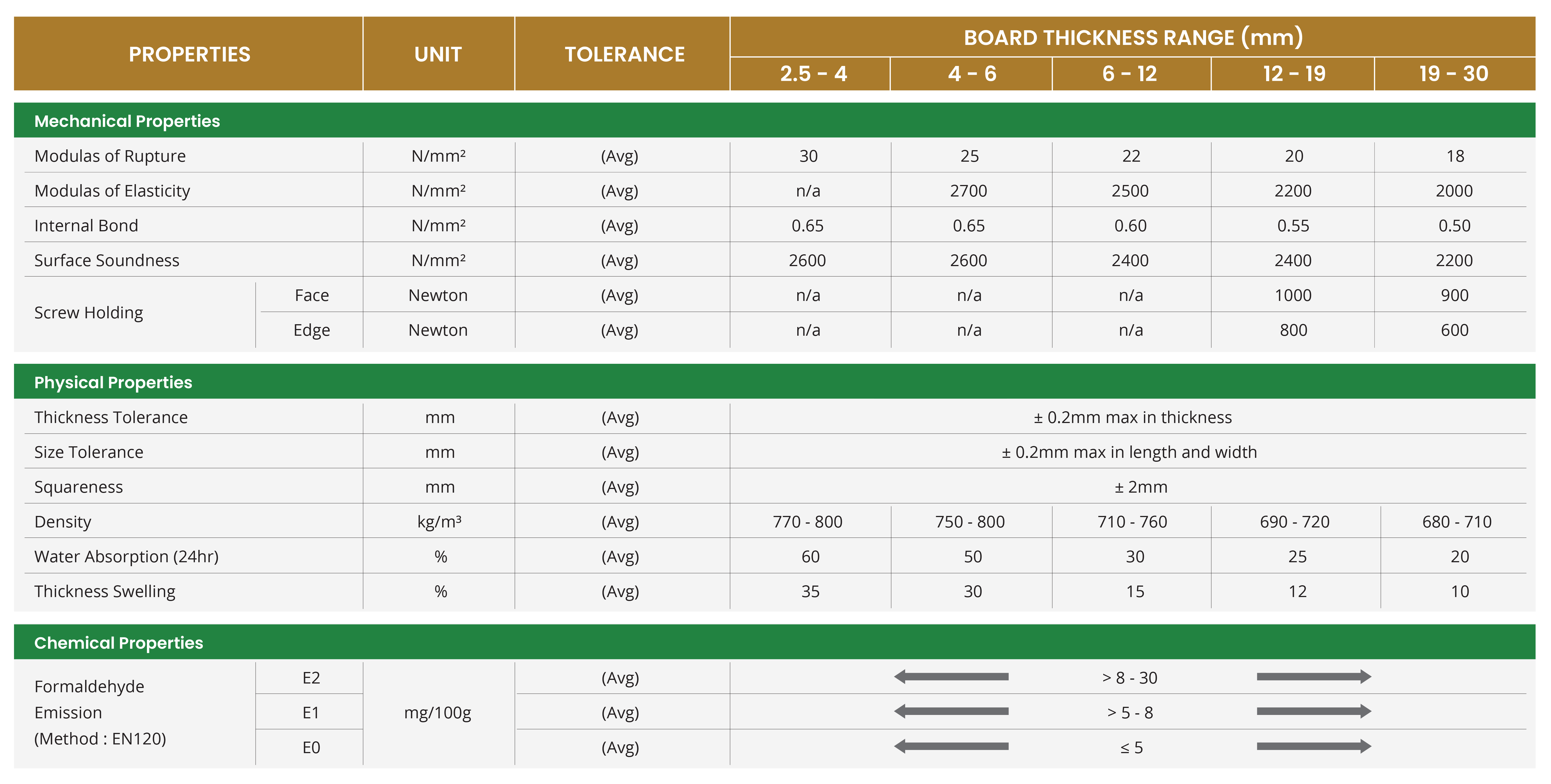 mdf board technical specification